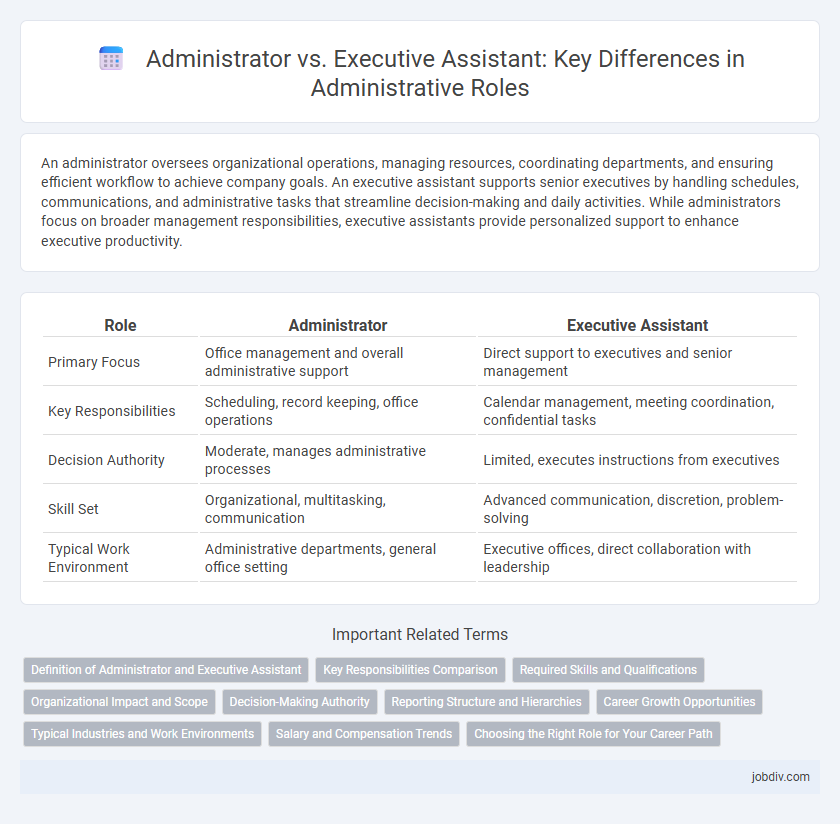 Administrator vs. Executive Assistant: Key Differences in Administrative Roles