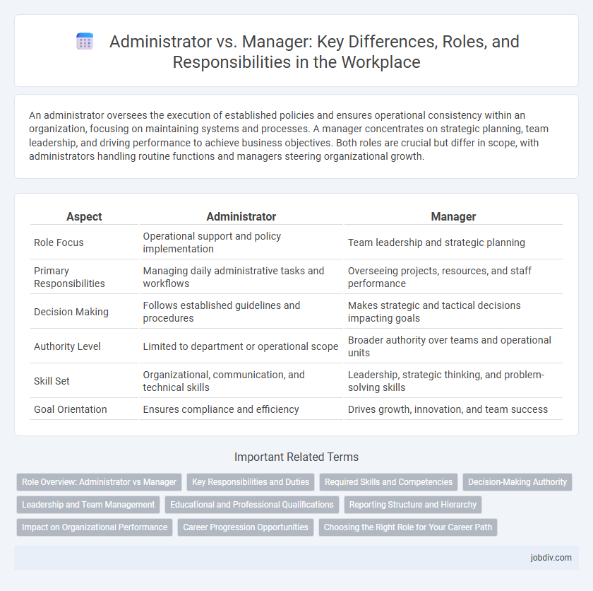 Administrator vs. Manager: Key Differences, Roles, and Responsibilities in the Workplace