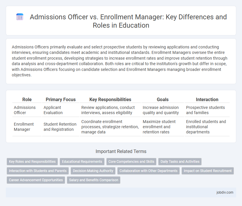 Admissions Officer vs. Enrollment Manager: Key Differences and Roles in Education