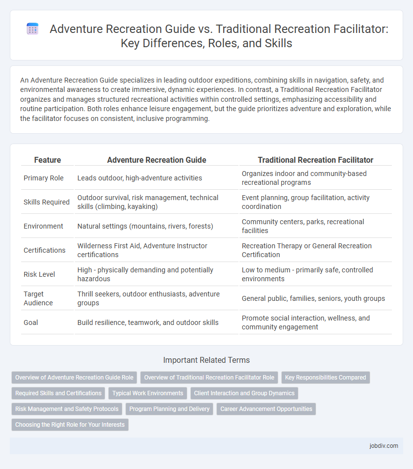 Adventure Recreation Guide vs. Traditional Recreation Facilitator: Key Differences, Roles, and Skills
