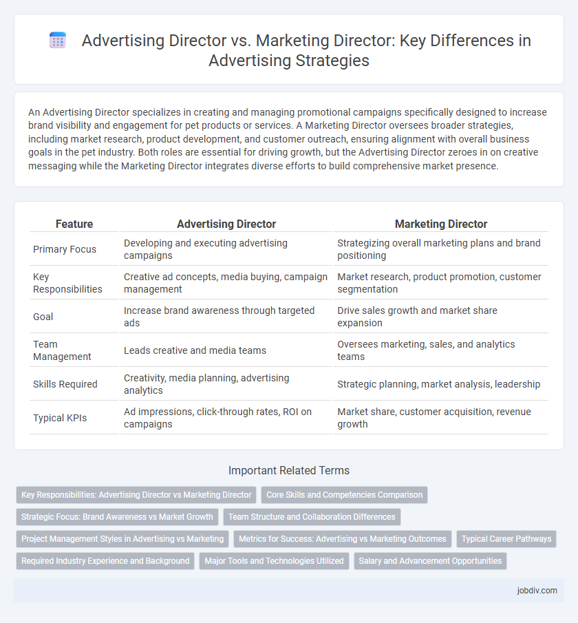 Advertising Director vs. Marketing Director: Key Differences in Advertising Strategies