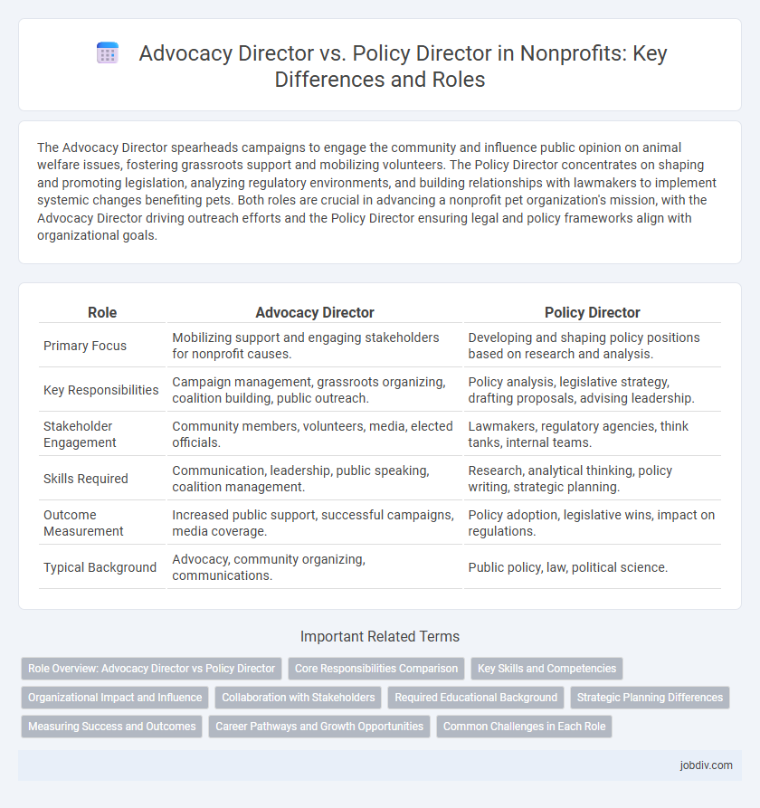 Advocacy Director vs. Policy Director in Nonprofits: Key Differences and Roles