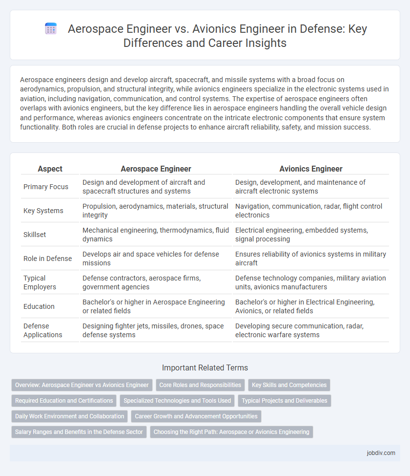 Aerospace Engineer vs. Avionics Engineer in Defense: Key Differences and Career Insights