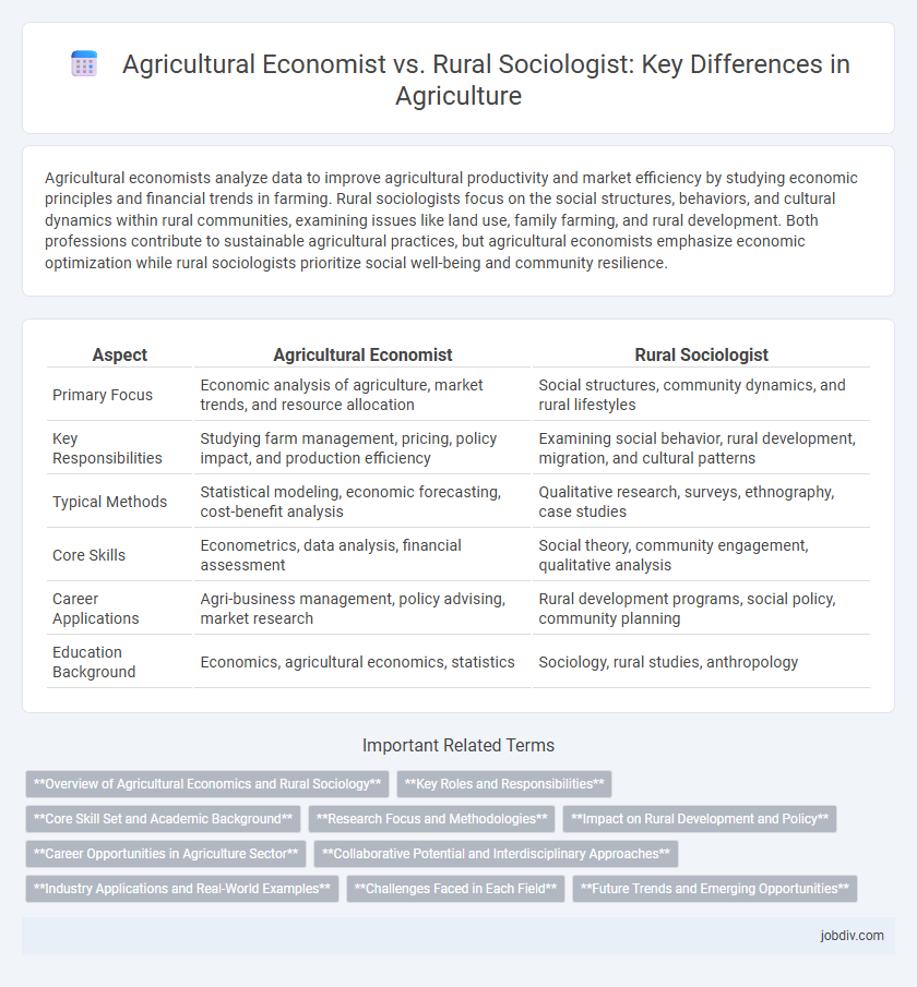 Agricultural Economist vs. Rural Sociologist: Key Differences in Agriculture