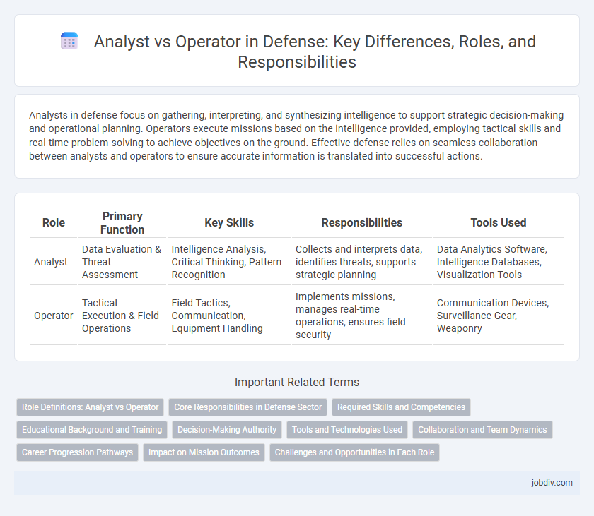 Analyst vs Operator in Defense: Key Differences, Roles, and Responsibilities