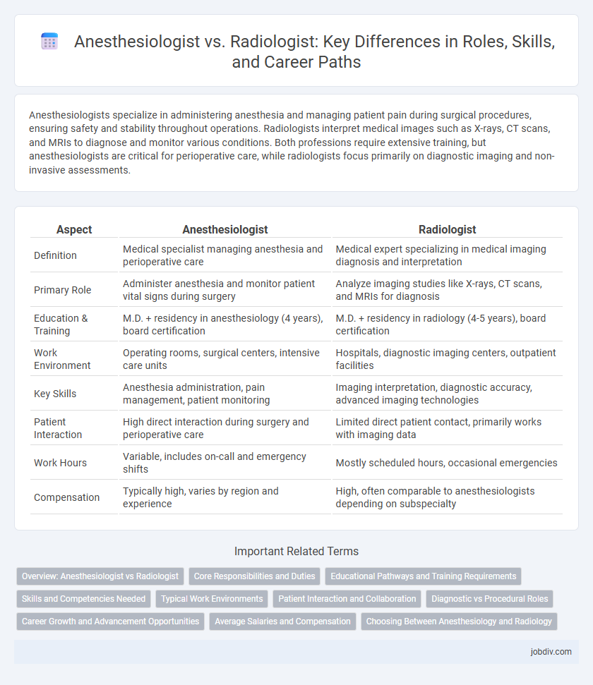 Anesthesiologist vs. Radiologist: Key Differences in Roles, Skills, and Career Paths