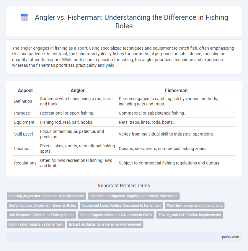Angler vs. Fisherman: Understanding the Difference in Fishing Roles