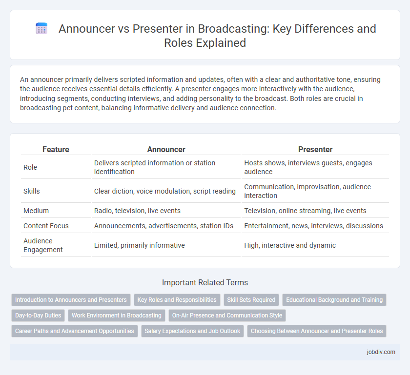 Announcer vs Presenter in Broadcasting: Key Differences and Roles Explained