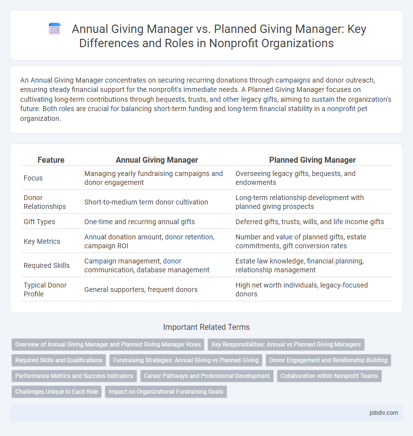 Annual Giving Manager vs. Planned Giving Manager: Key Differences and Roles in Nonprofit Organizations