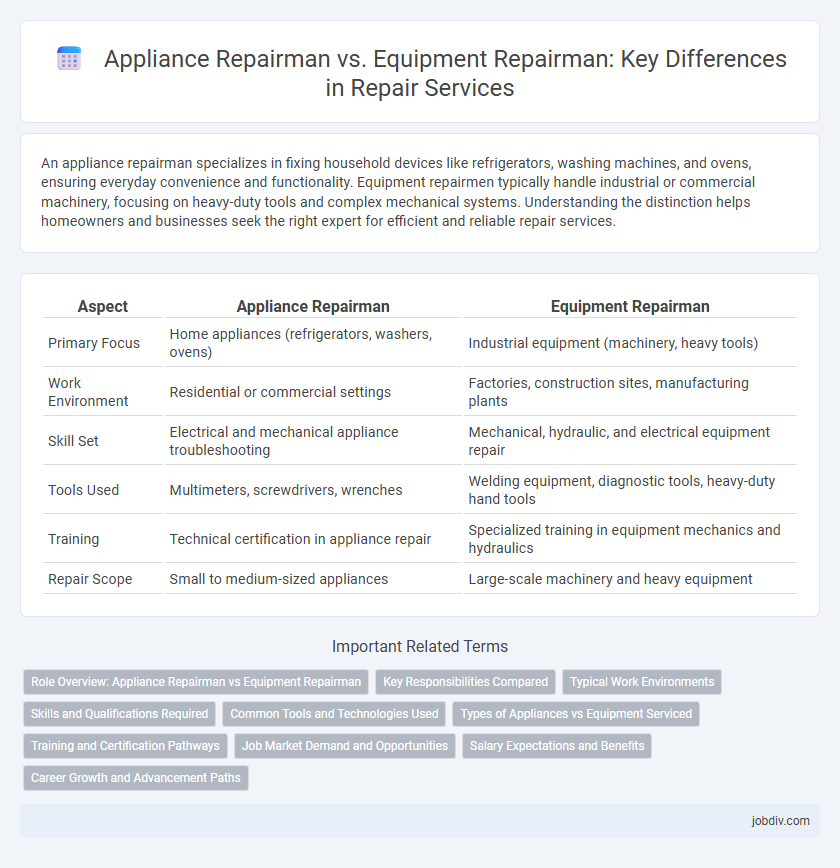 Appliance Repairman vs. Equipment Repairman: Key Differences in Repair Services