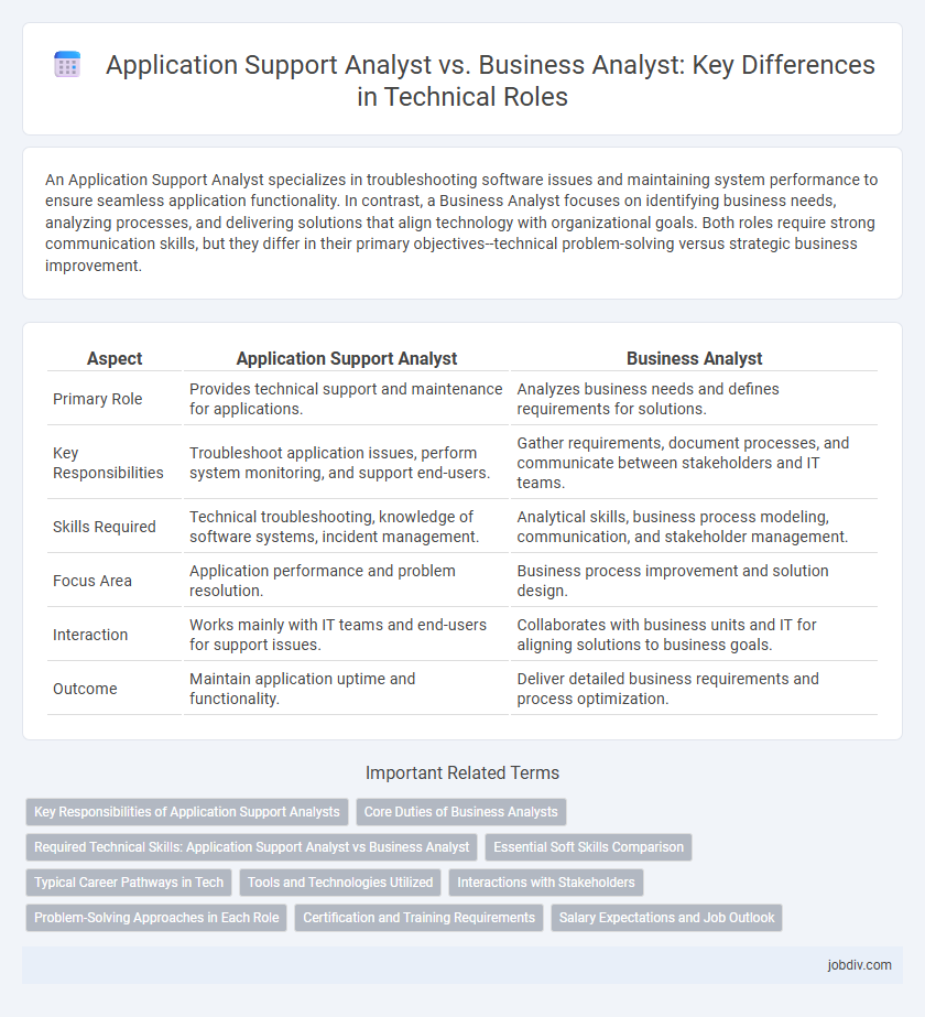 Application Support Analyst vs. Business Analyst: Key Differences in Technical Roles