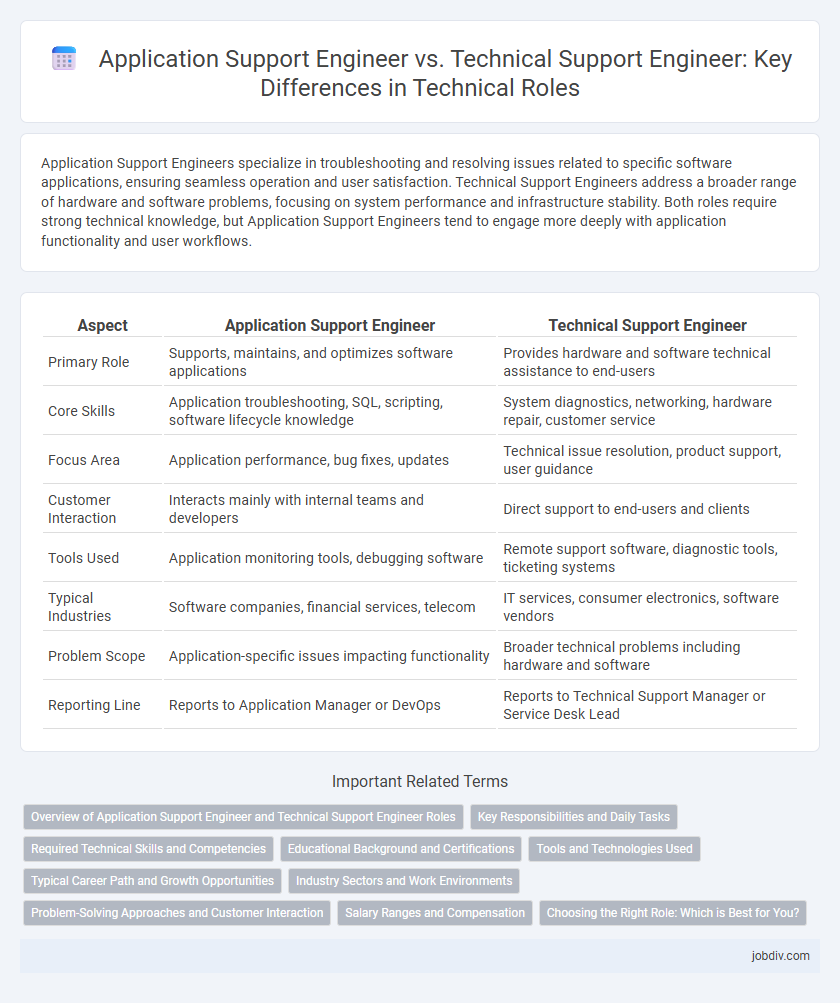 Application Support Engineer vs. Technical Support Engineer: Key Differences in Technical Roles