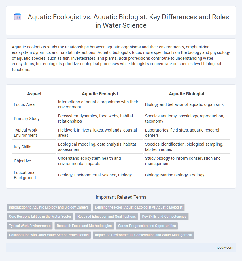 Aquatic Ecologist vs. Aquatic Biologist: Key Differences and Roles in Water Science