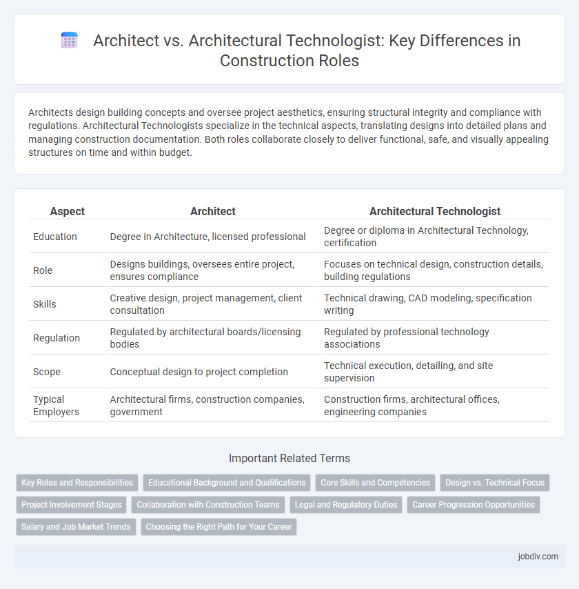 Architect vs. Architectural Technologist: Key Differences in Construction Roles