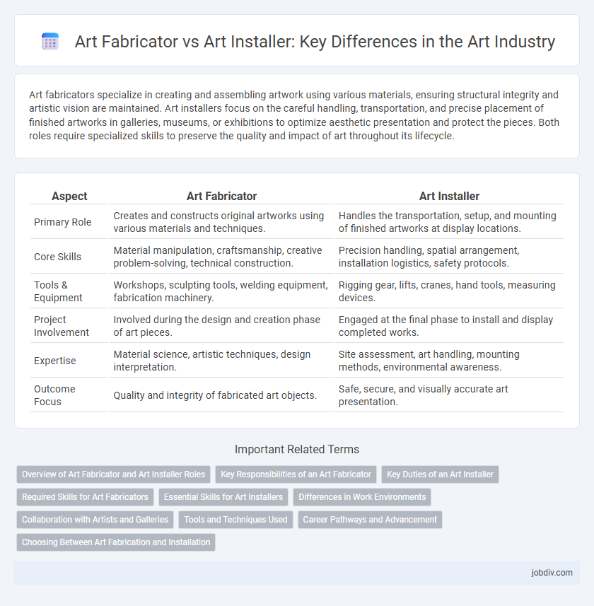 Art Fabricator vs Art Installer: Key Differences in the Art Industry