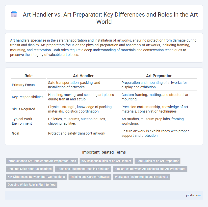 Art Handler vs. Art Preparator: Key Differences and Roles in the Art World