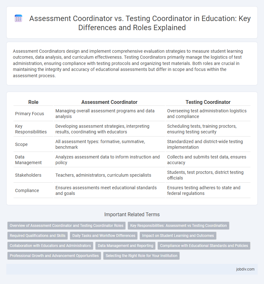 Assessment Coordinator vs. Testing Coordinator in Education: Key Differences and Roles Explained