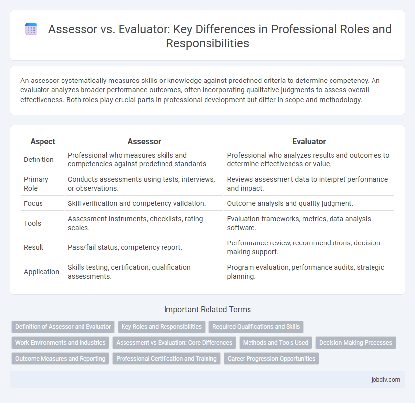 Assessor vs. Evaluator: Key Differences in Professional Roles and Responsibilities