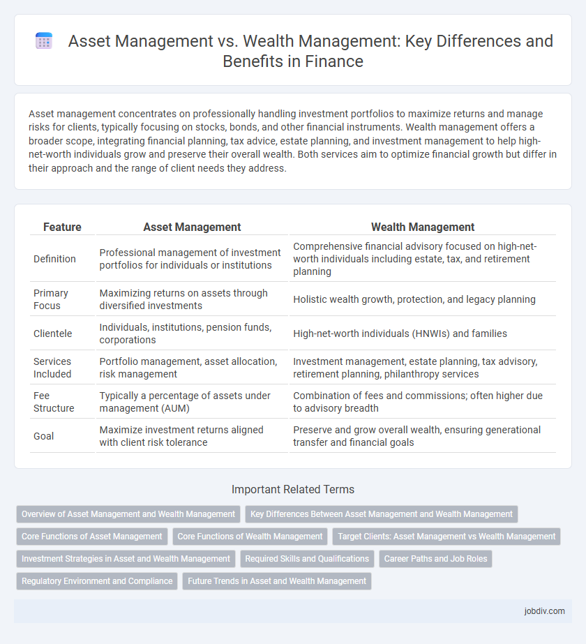 Asset Management vs. Wealth Management: Key Differences and Benefits in Finance