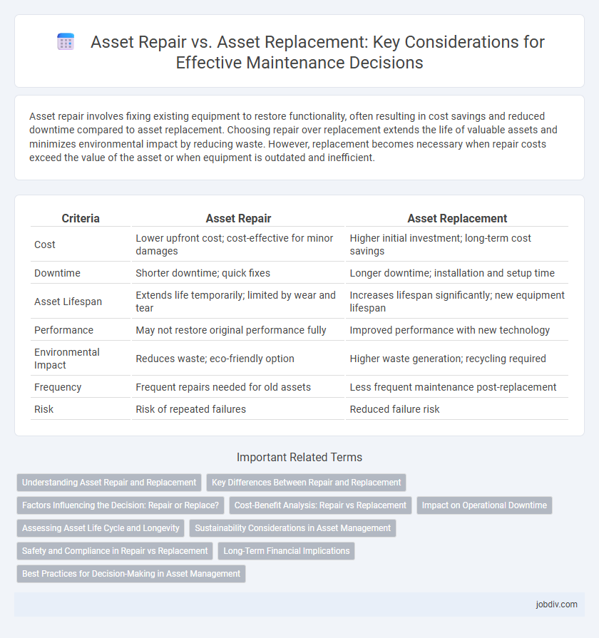Asset Repair vs. Asset Replacement: Key Considerations for Effective Maintenance Decisions