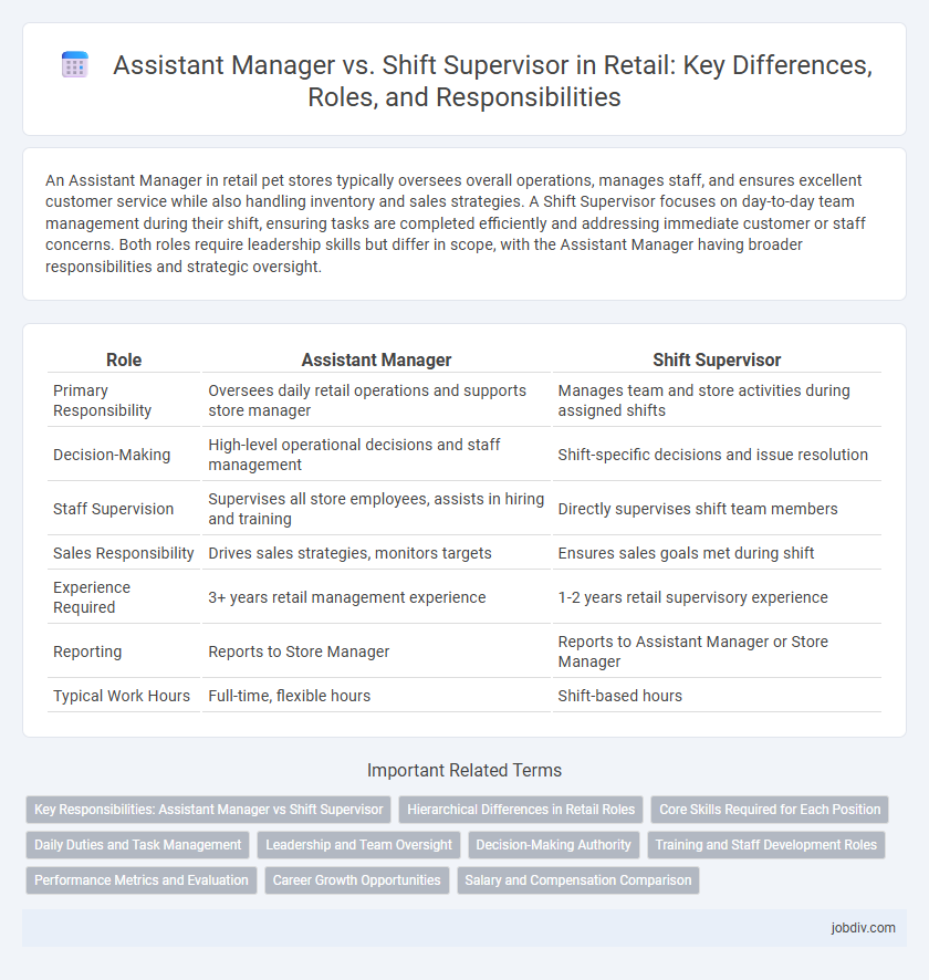 Assistant Manager vs. Shift Supervisor in Retail: Key Differences, Roles, and Responsibilities