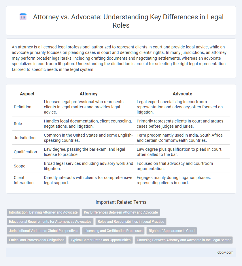 Attorney vs. Advocate: Understanding Key Differences in Legal Roles