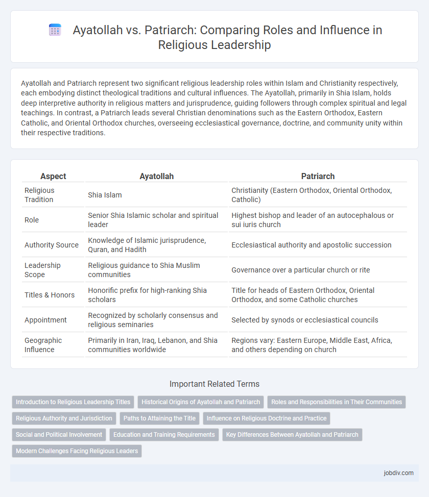 Ayatollah vs. Patriarch: Comparing Roles and Influence in Religious Leadership