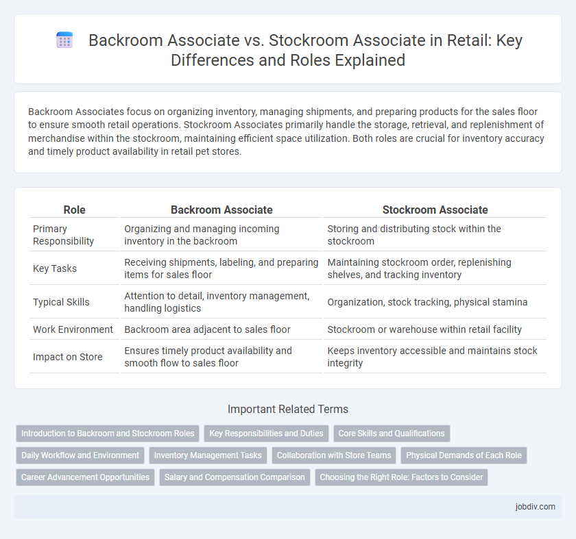 Backroom Associate vs. Stockroom Associate in Retail: Key Differences and Roles Explained