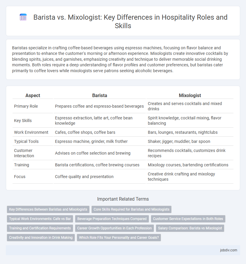 Barista vs. Mixologist: Key Differences in Hospitality Roles and Skills