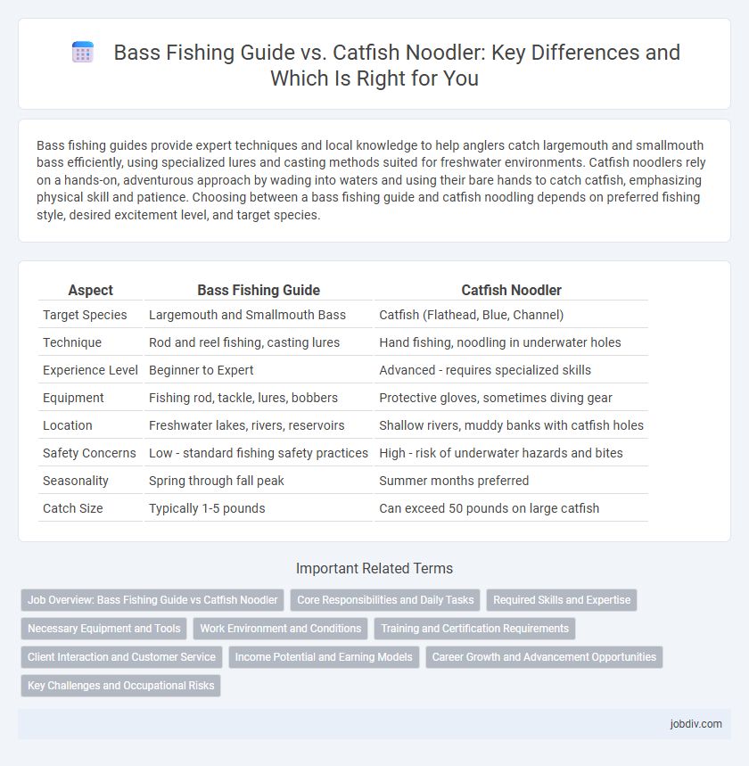 Bass Fishing Guide vs. Catfish Noodler: Key Differences and Which Is Right for You