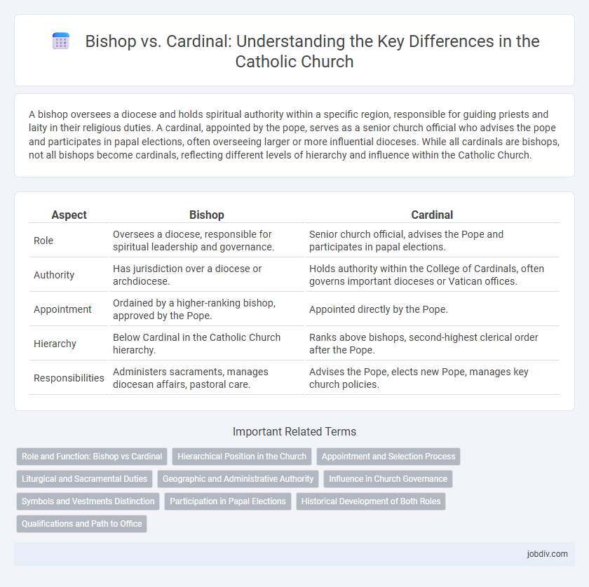 Bishop vs. Cardinal: Understanding the Key Differences in the Catholic Church