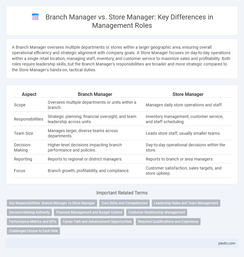 Branch Manager vs. Store Manager: Key Differences in Management Roles