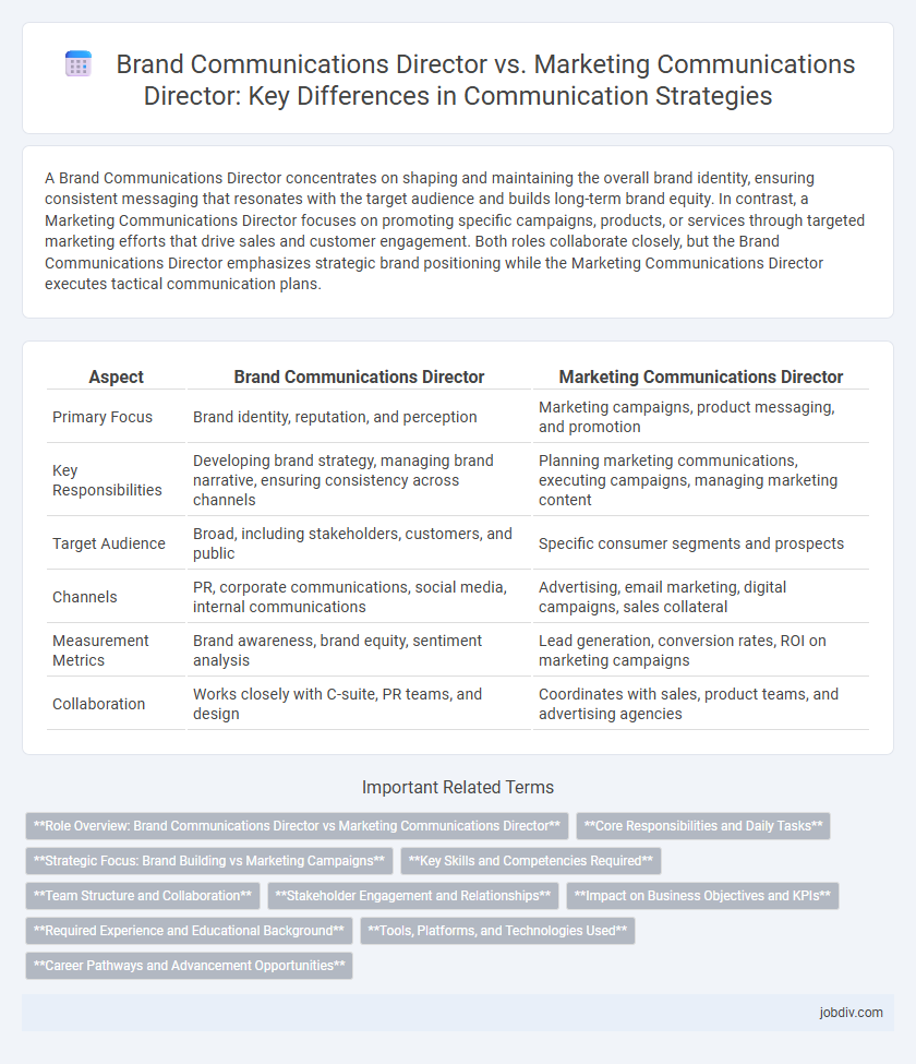Brand Communications Director vs. Marketing Communications Director: Key Differences in Communication Strategies