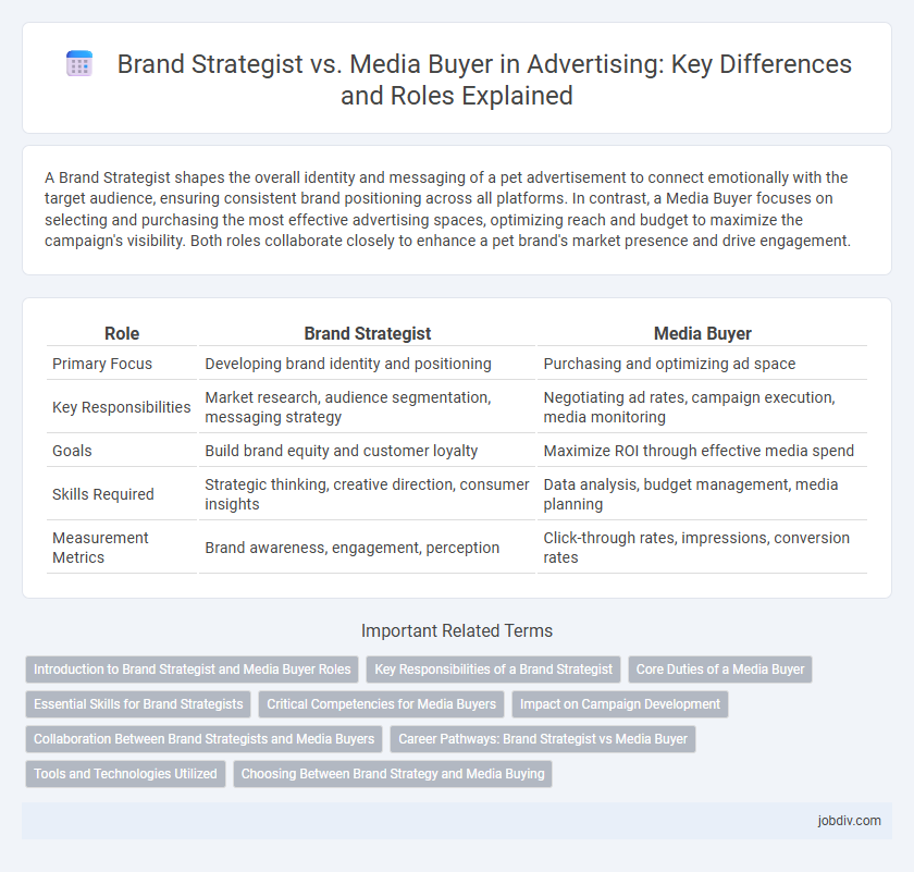 Brand Strategist vs. Media Buyer in Advertising: Key Differences and Roles Explained