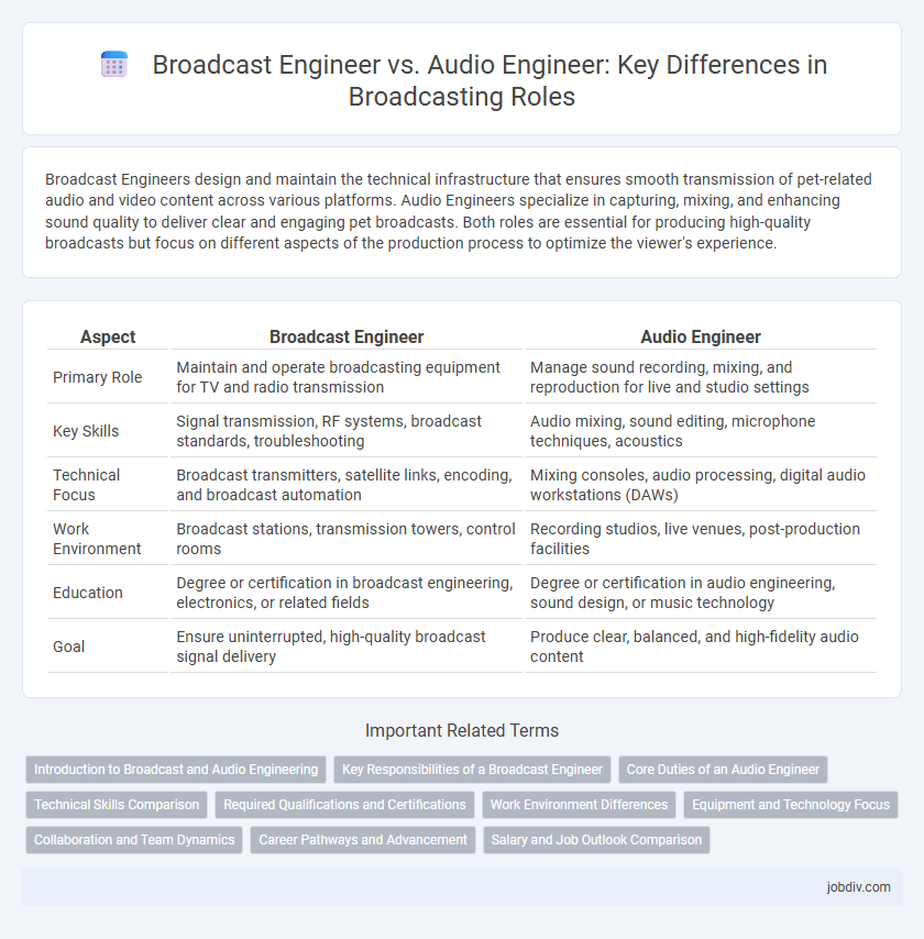 Broadcast Engineer vs. Audio Engineer: Key Differences in Broadcasting Roles
