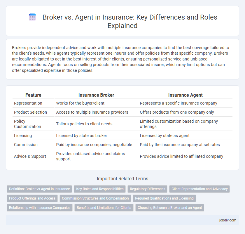 Broker vs. Agent in Insurance: Key Differences and Roles Explained