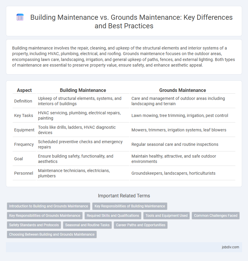 Building Maintenance vs. Grounds Maintenance: Key Differences and Best Practices
