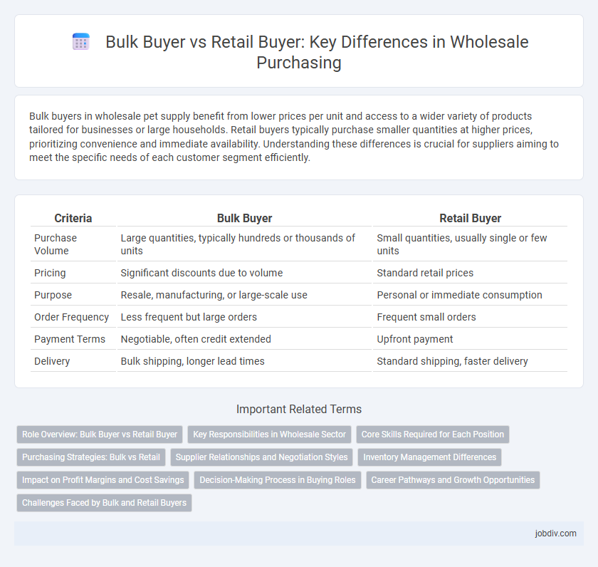 Bulk Buyer vs Retail Buyer: Key Differences in Wholesale Purchasing