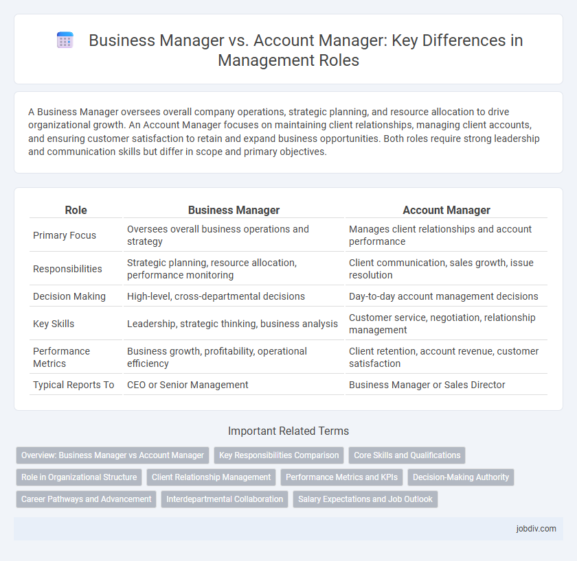 Business Manager vs. Account Manager: Key Differences in Management Roles