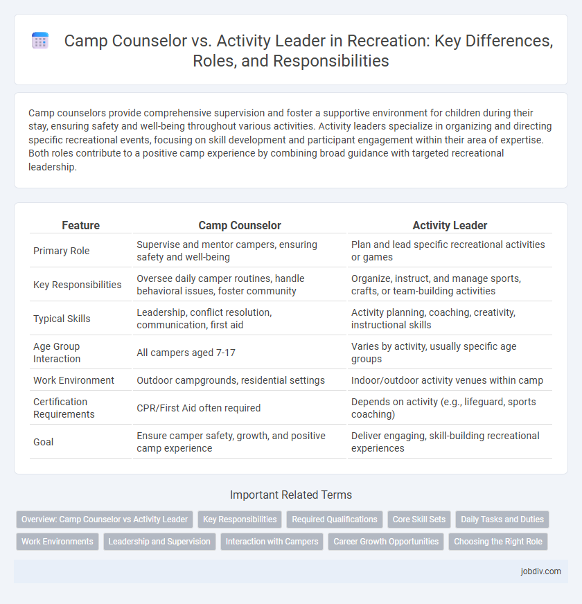 Camp Counselor vs. Activity Leader in Recreation: Key Differences, Roles, and Responsibilities