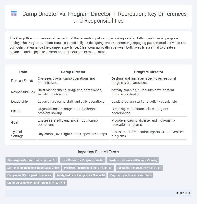 Camp Director vs. Program Director in Recreation: Key Differences and Responsibilities