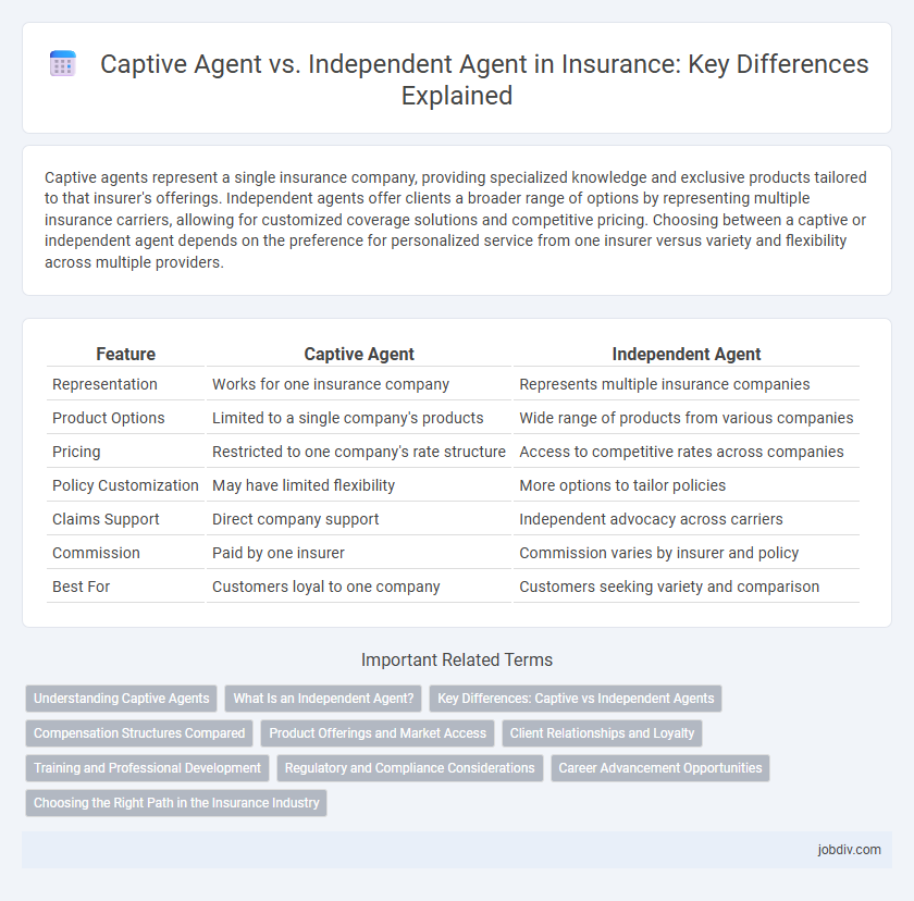 Captive Agent vs. Independent Agent in Insurance: Key Differences Explained