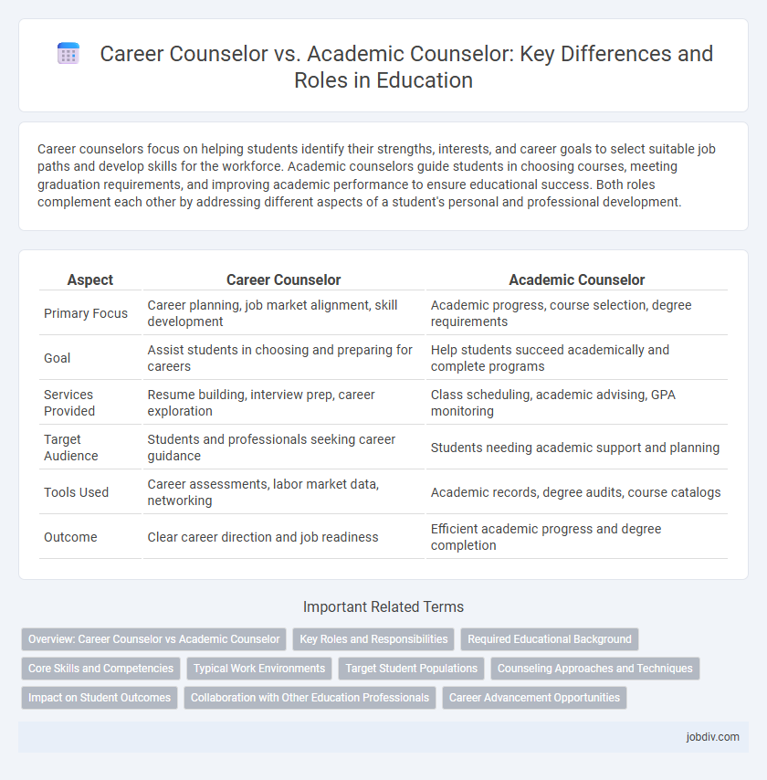 Career Counselor vs. Academic Counselor: Key Differences and Roles in Education