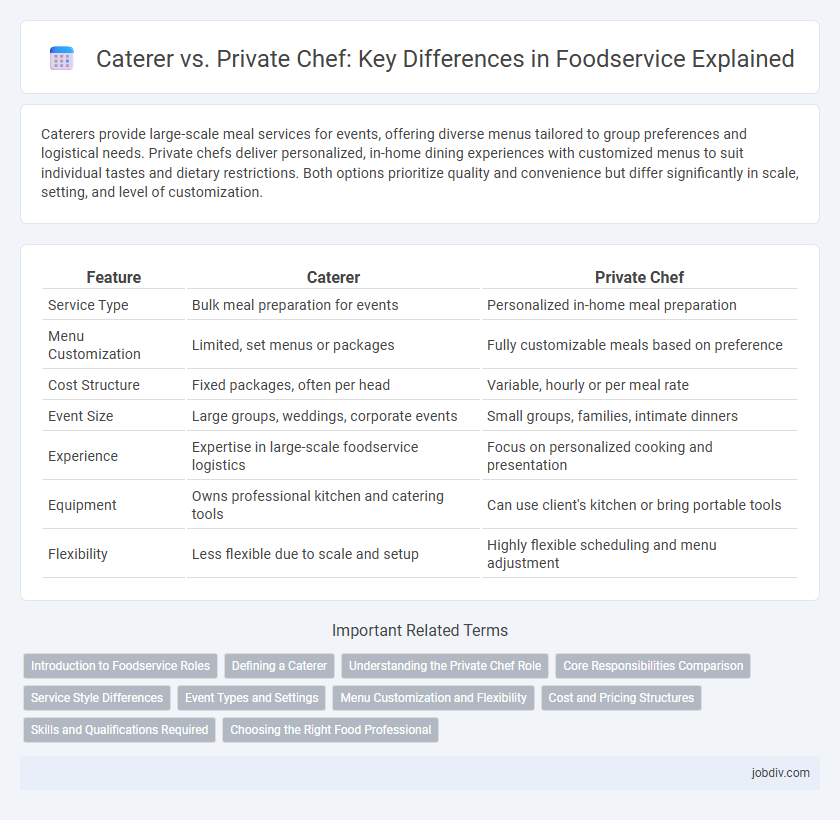 Caterer vs. Private Chef: Key Differences in Foodservice Explained