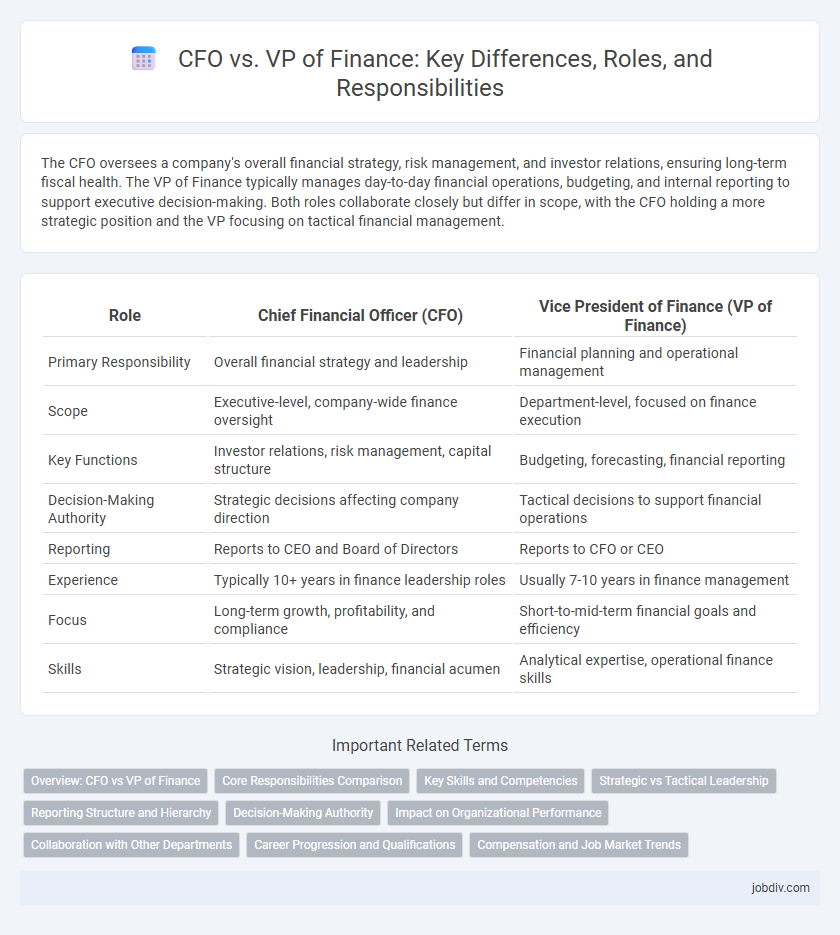 CFO vs. VP of Finance: Key Differences, Roles, and Responsibilities