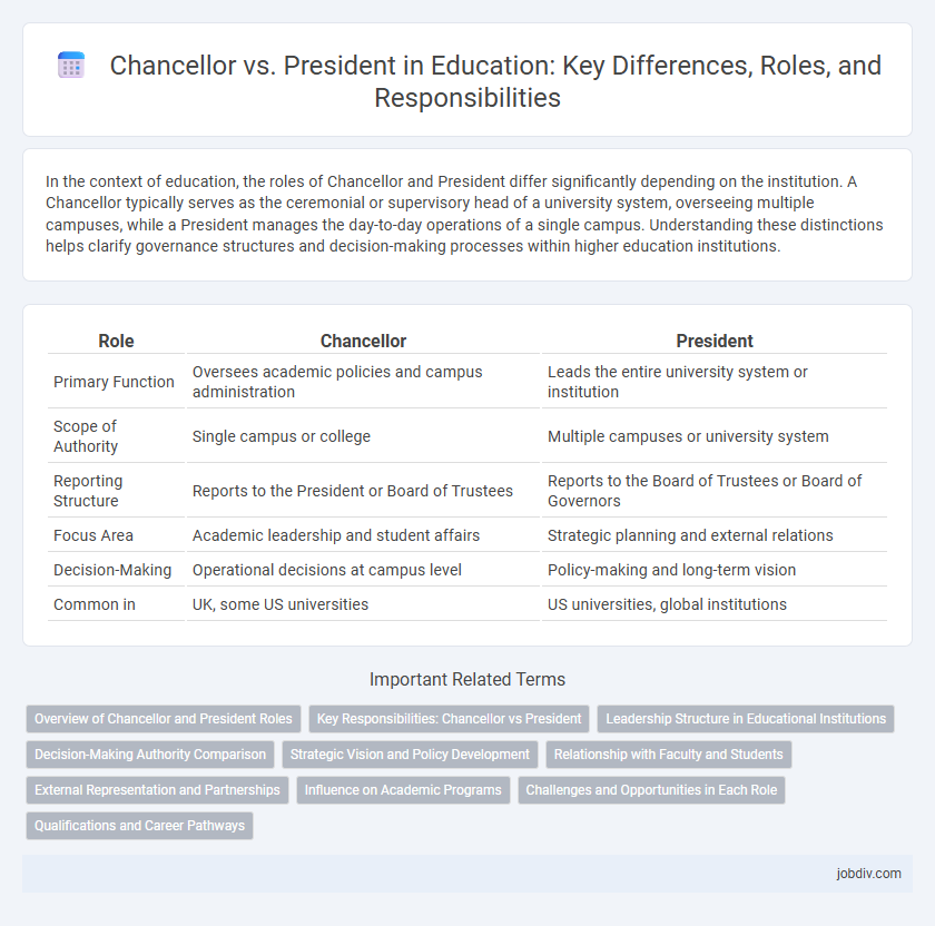 Chancellor vs. President in Education: Key Differences, Roles, and Responsibilities