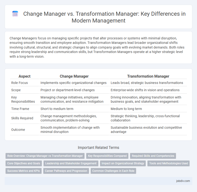 Change Manager vs. Transformation Manager: Key Differences in Modern Management