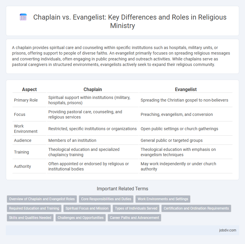 Chaplain vs. Evangelist: Key Differences and Roles in Religious Ministry