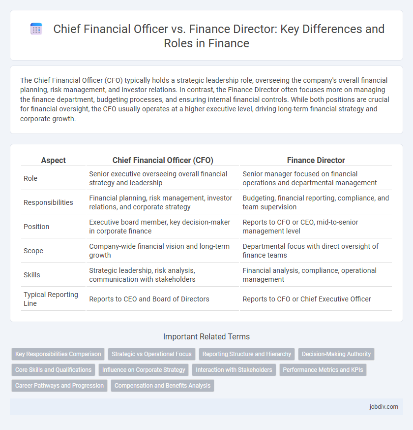Chief Financial Officer vs. Finance Director: Key Differences and Roles in Finance