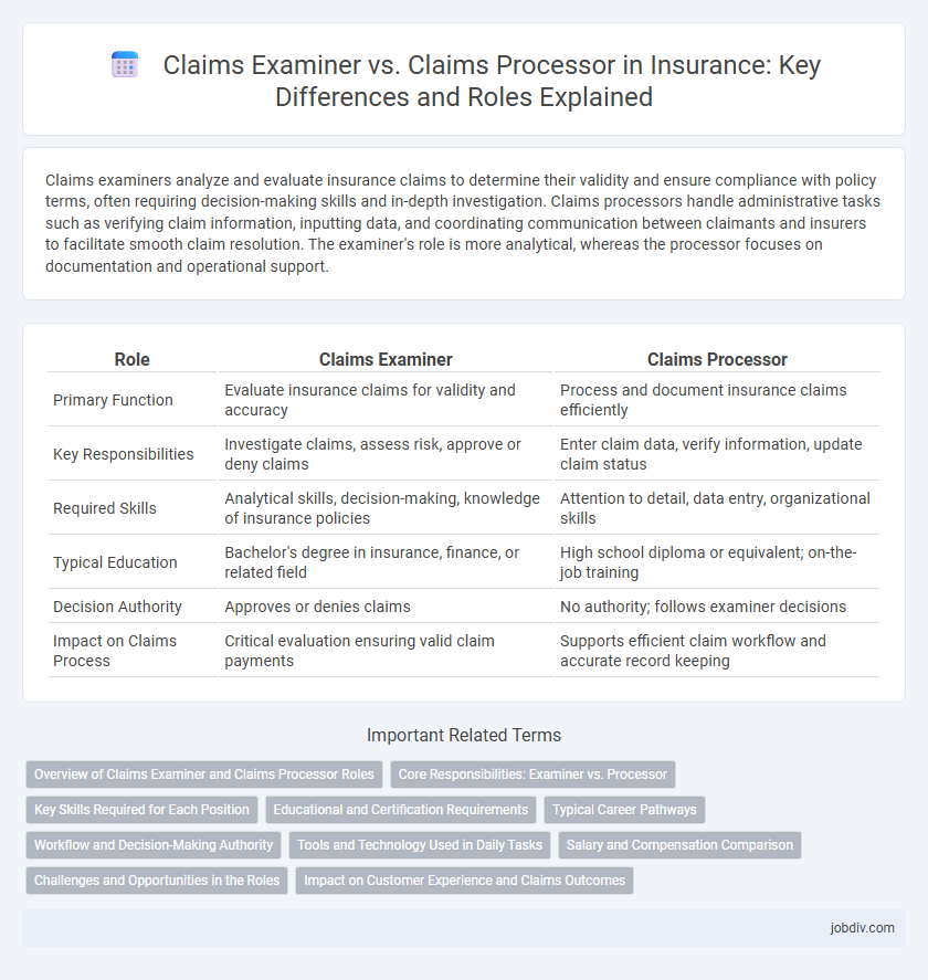 Claims Examiner vs. Claims Processor in Insurance: Key Differences and Roles Explained
